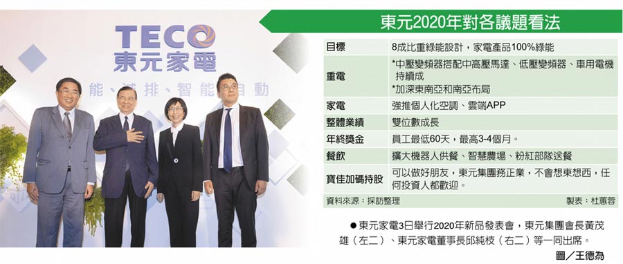 東元2020年對各議題看法　東元家電3日舉行2020年新品發(fā)表會，東元集團會長黃茂雄（左二）、東元家電董事長邱純枝（右二）等一同出席。圖／王德為