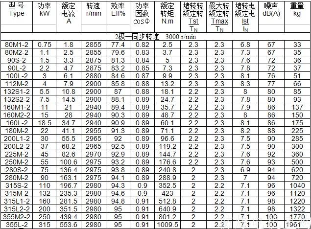 防爆電機(jī)型號
