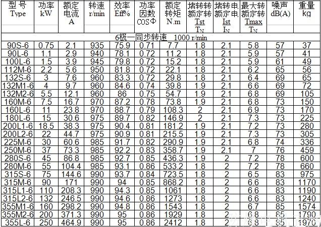 防爆電機(jī)型號