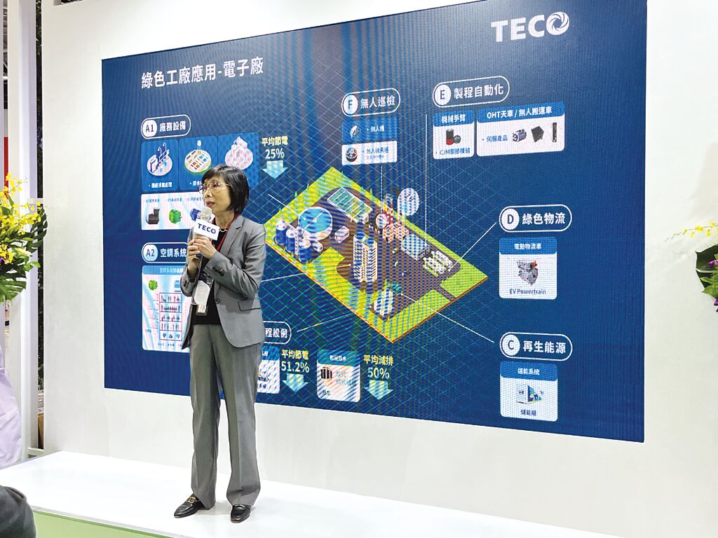 東元電機董事長邱純枝表示，在全球制造業(yè)都邁向淨(jìng)零碳排的趨勢下，東元將扮演最核心的整合角色。圖／陳逸格